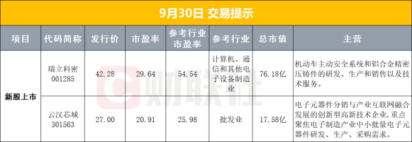 炒股配资平台技巧 【早报】中概股金龙指数大涨2% 国际油价跳水大跌；国家发改委发声！事关新型政策性金融工具、宏观政策